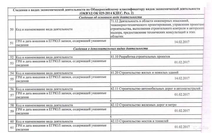 Класс оквэд 33 - ремонт и монтаж машин и оборудования