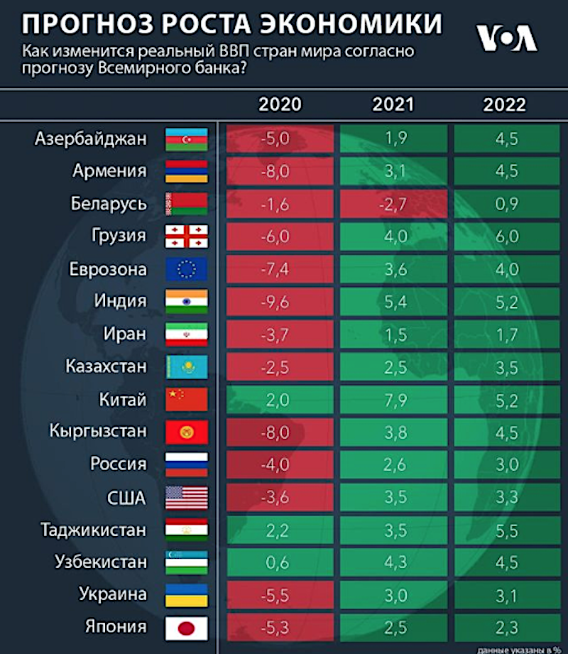 Экспорт товаров и услуг бельгии, 1970-2021