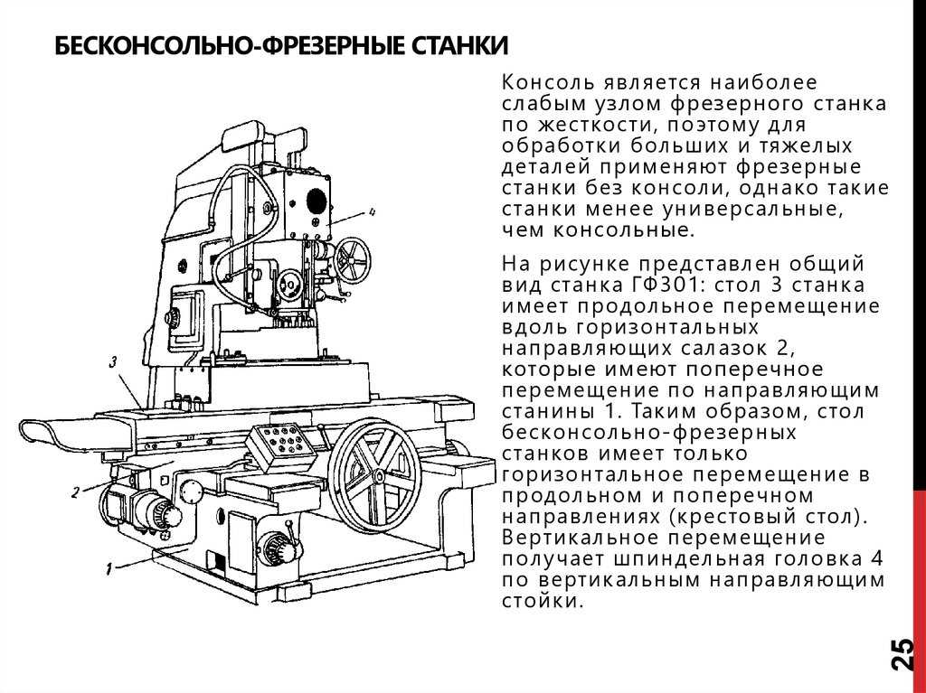 Горизонтально-фрезерные станки - устройство, описание, фото, видео