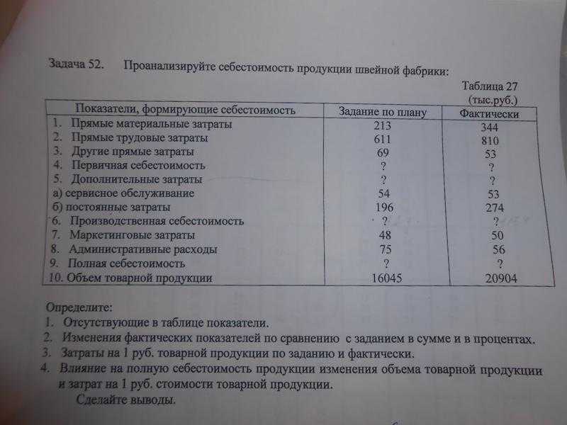 Открываем ателье по пошиву и ремонту одежды