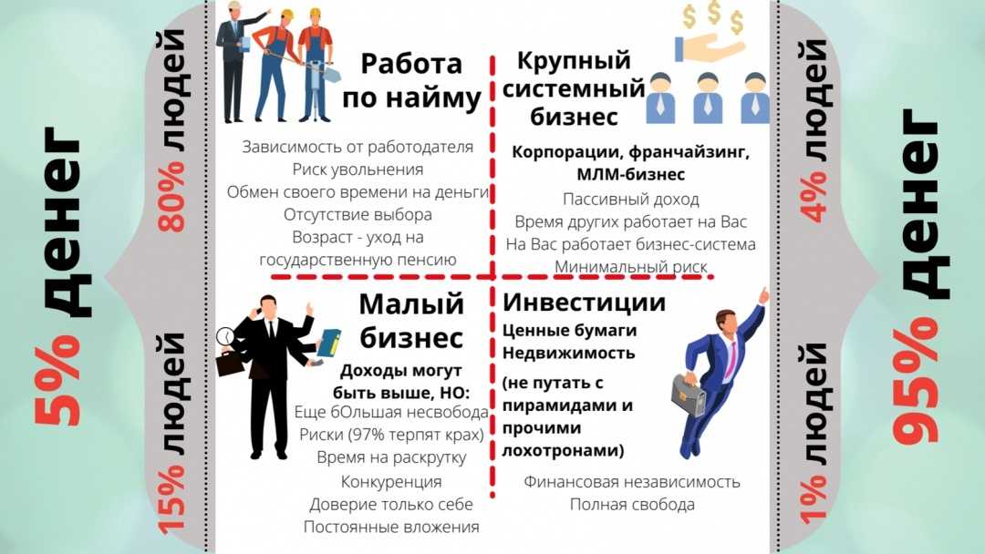6 приемов манипуляции роберта кийосаки. богатый папа бедный папа