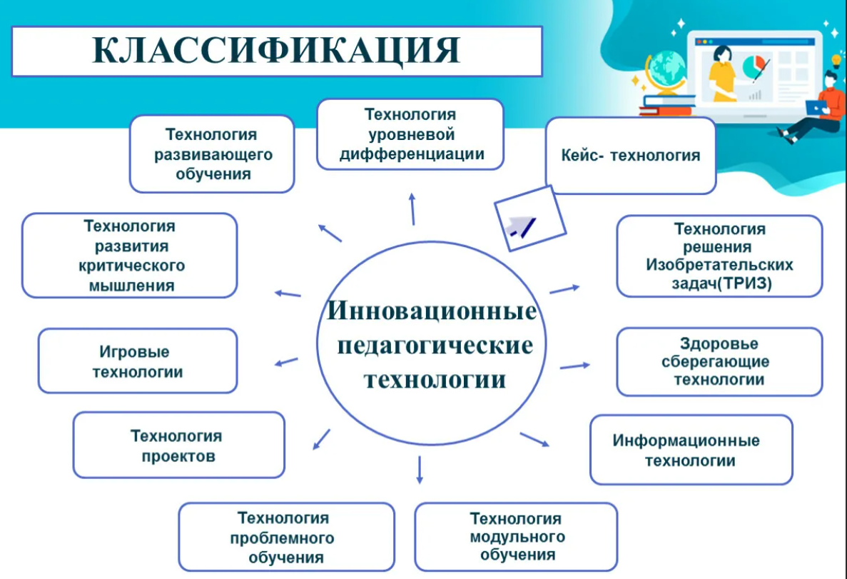Революционные технологии в сфере производства продуктов питания