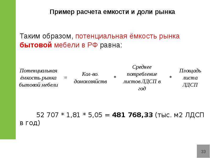Пример расчета, оценки и определения емкости рынка с шаблоном в excel — powerbranding.ru