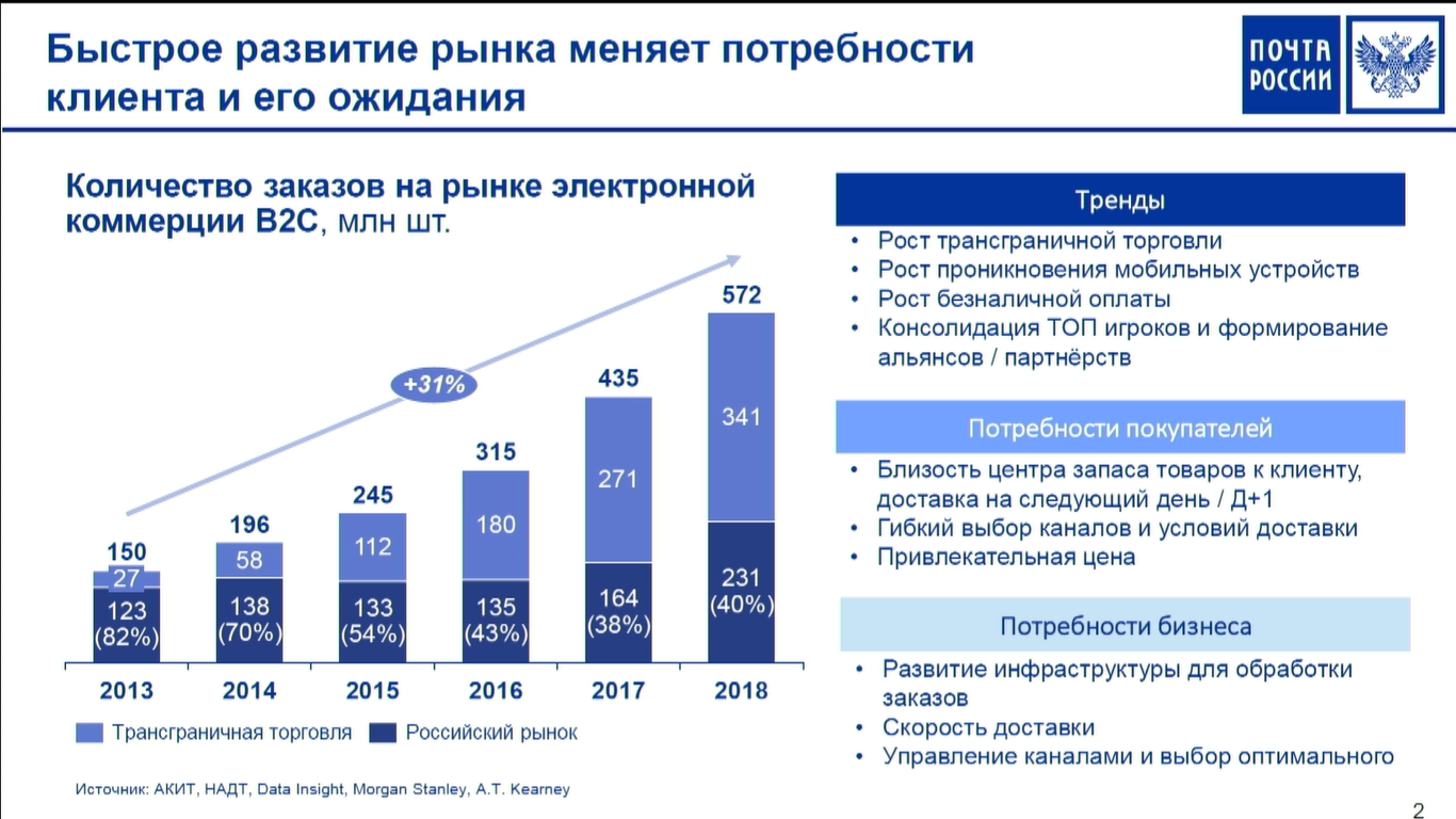 «шокирующие прогнозы» развития ритейла на ближайшие 5-7 лет