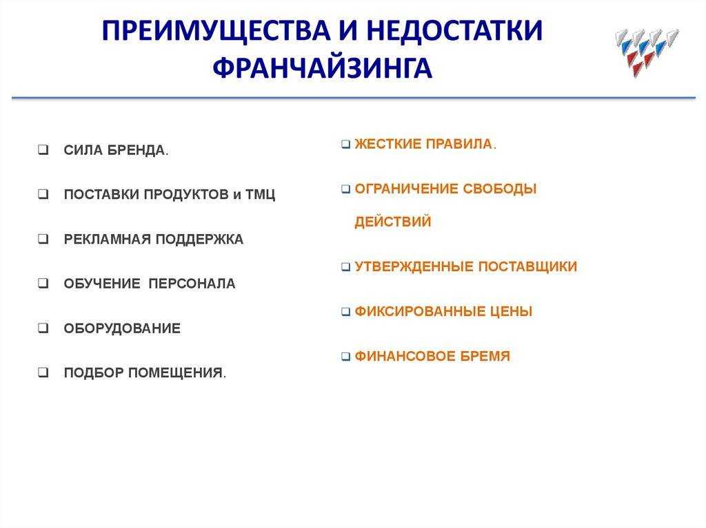 Франшиза «вкусвил» — натуральный бизнес с натуральными продуктами