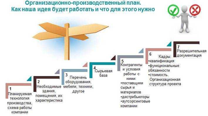 Как составить бизнес план: инструкция, советы | рбк тренды