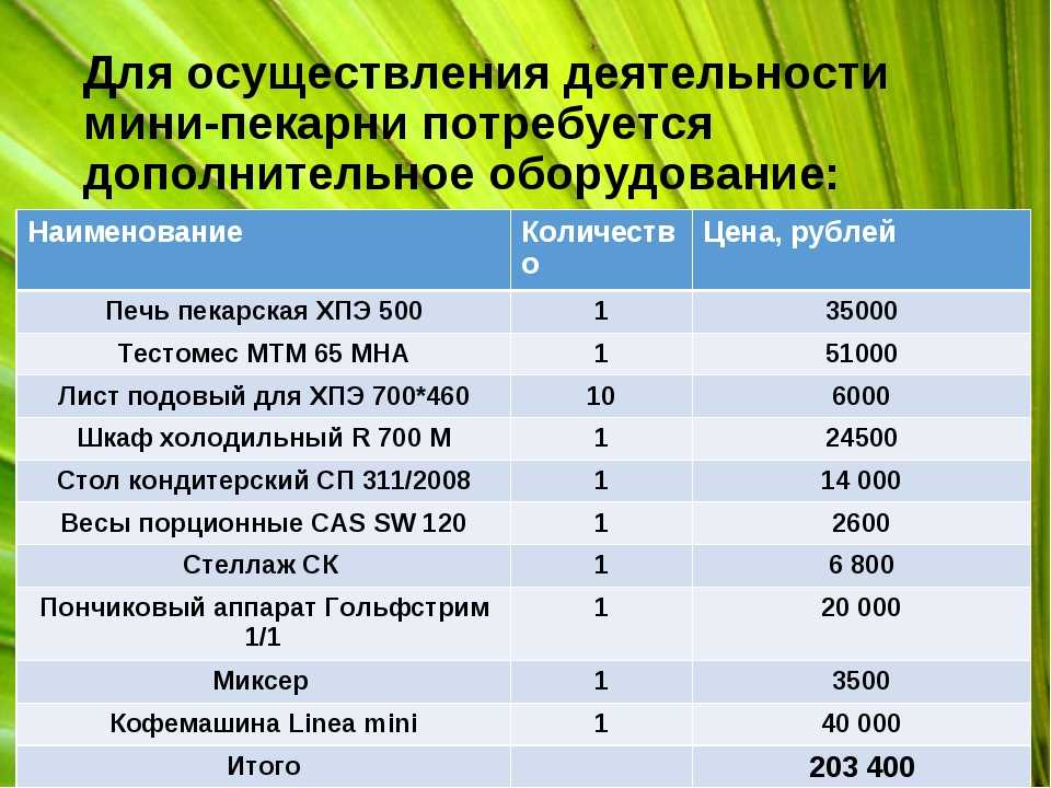 Юридические аспекты открытия мини-пекарни