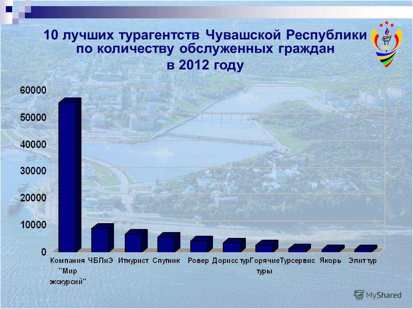 Изменение ВВП Турции под влиянием пандемии Тенденции и рост уровня жизни населения с 2000 г Место Турции в мировой экономике и сценарии развития до 2050 г