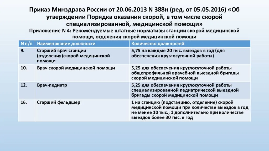 Медицинские осмотры работников: от направления до заключительного акта
