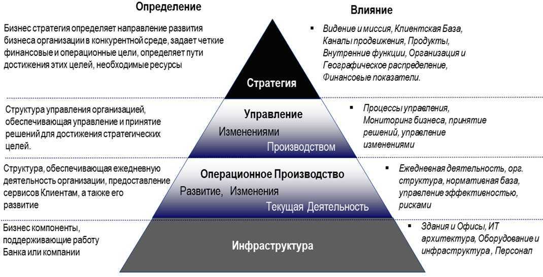 Нефтегазовые компании россии — рейтинг крупнейших