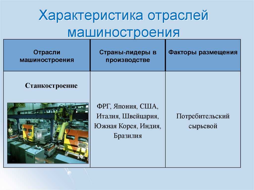 Трансфер технологий из «оборонки» в «гражданку» — три главных вопроса | рбк тренды