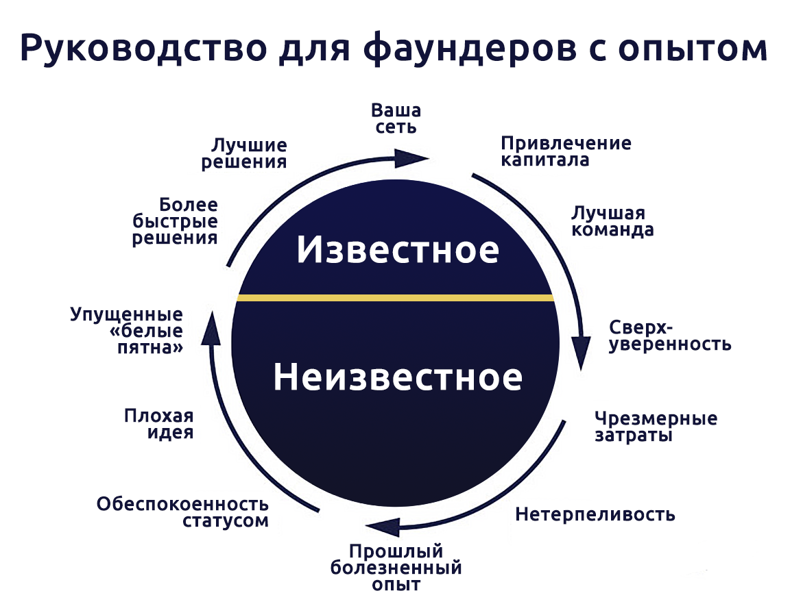 Открытие бизнеса по франшизе: что стоит знать начинающему предпринимателю? ✔️ блог webpromo
