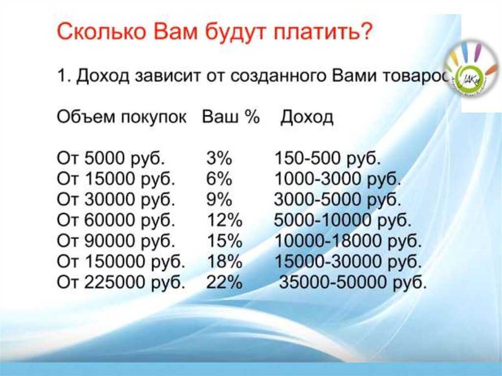 Сколько зарабатывает алиэкспресс