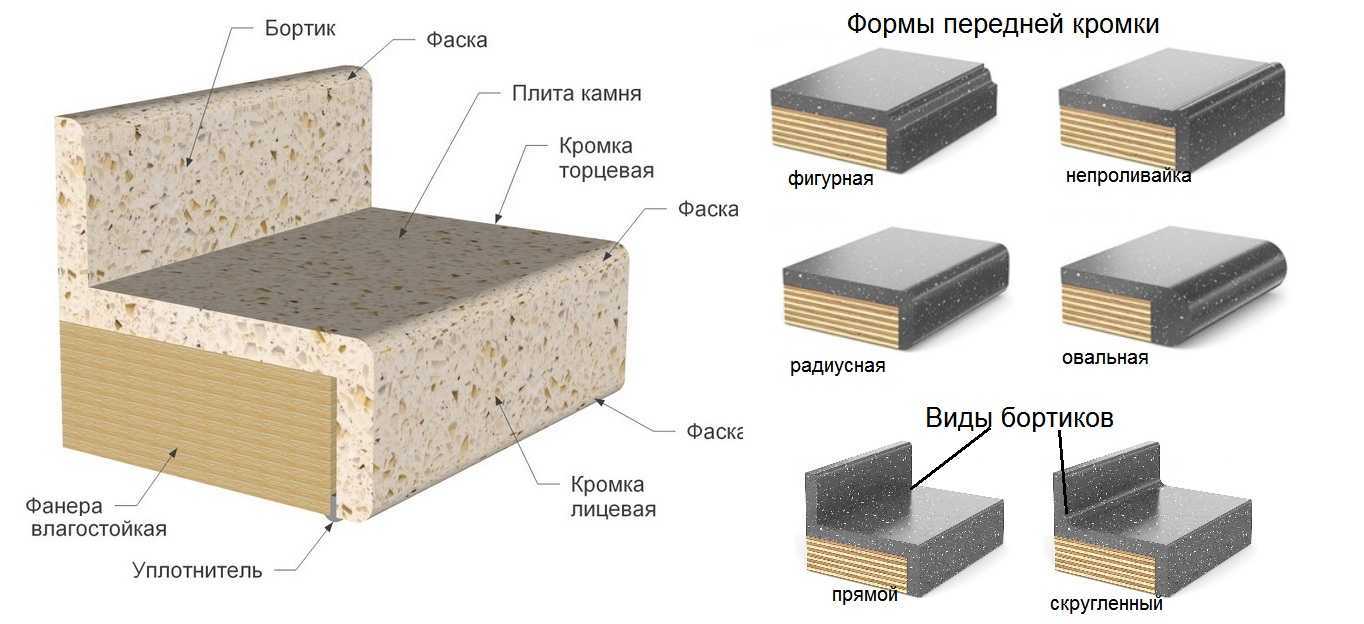 Выгодный бизнес: производство столешниц из искусственного камня. как производить столешницы из искусственного камня своими руками? :: businessman.ru
