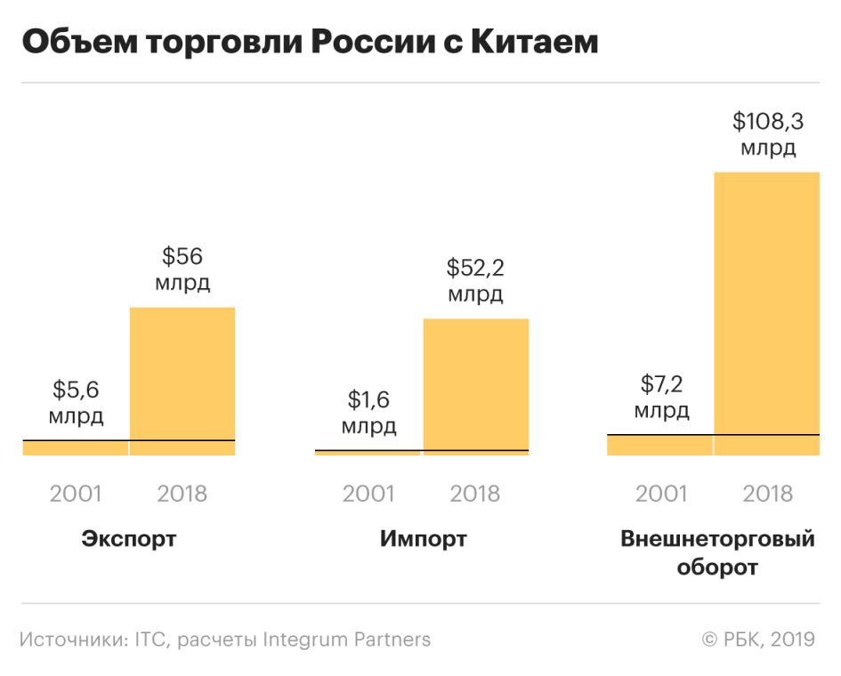 Бизнес план логистика с китая