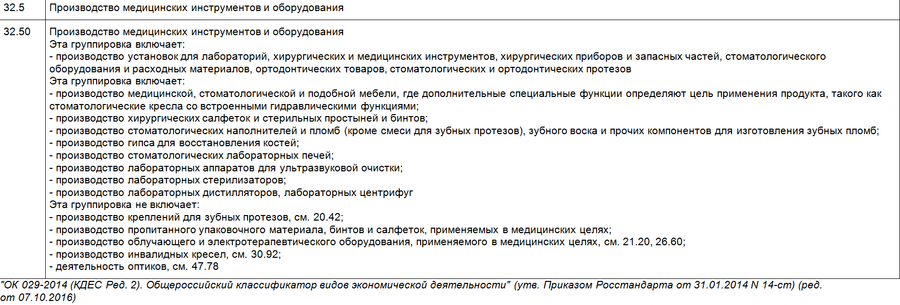 Коды оквэд для торговли авто- , мотосредствами, запчастями