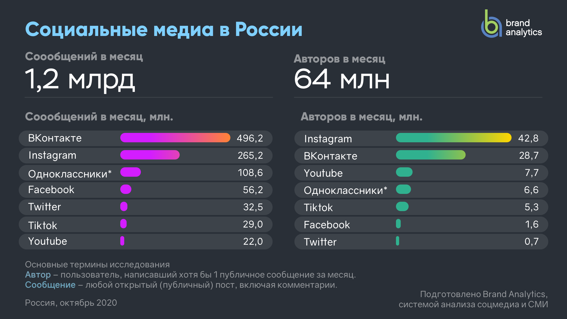 Марина Литвинова начинала с ведения страницы в Инстаграм, на заработанные деньги открыла кафе Как ее бизнес-проекты начали приносить больше миллиона, блогер рассказывает в интервью