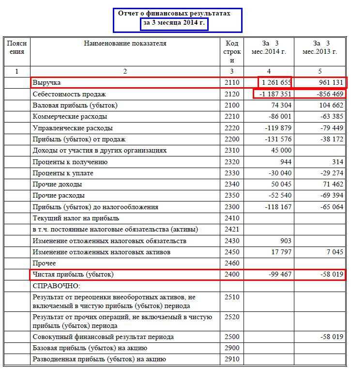 Классификация расходов в себестоимости продукции