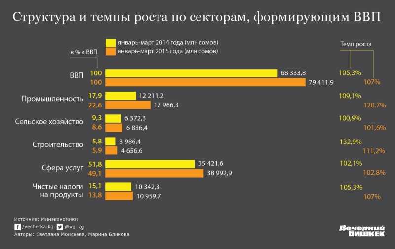 Экономика кыргызстана
