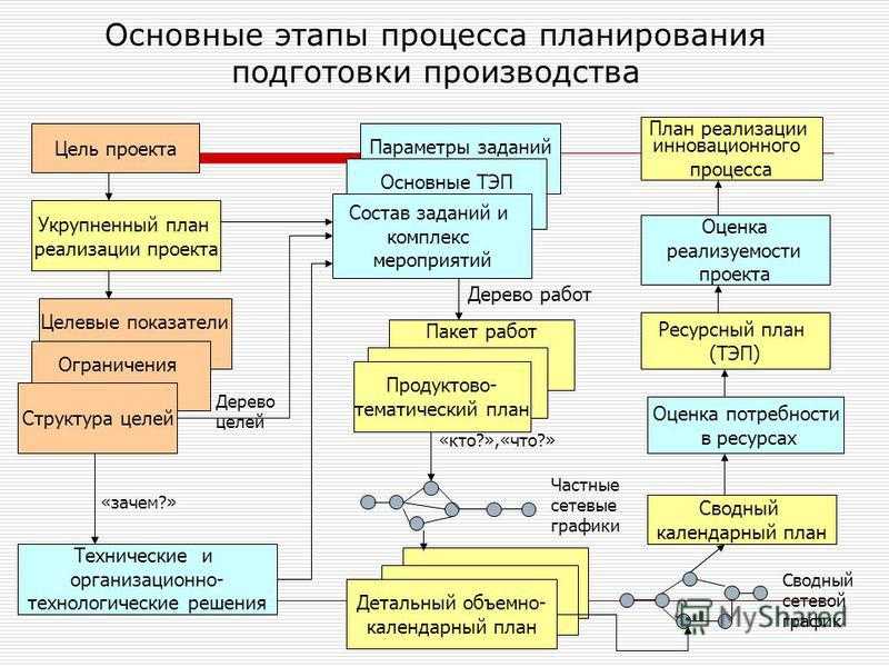 Организация бизнеса по производству корпусной мебели и технология изготовления