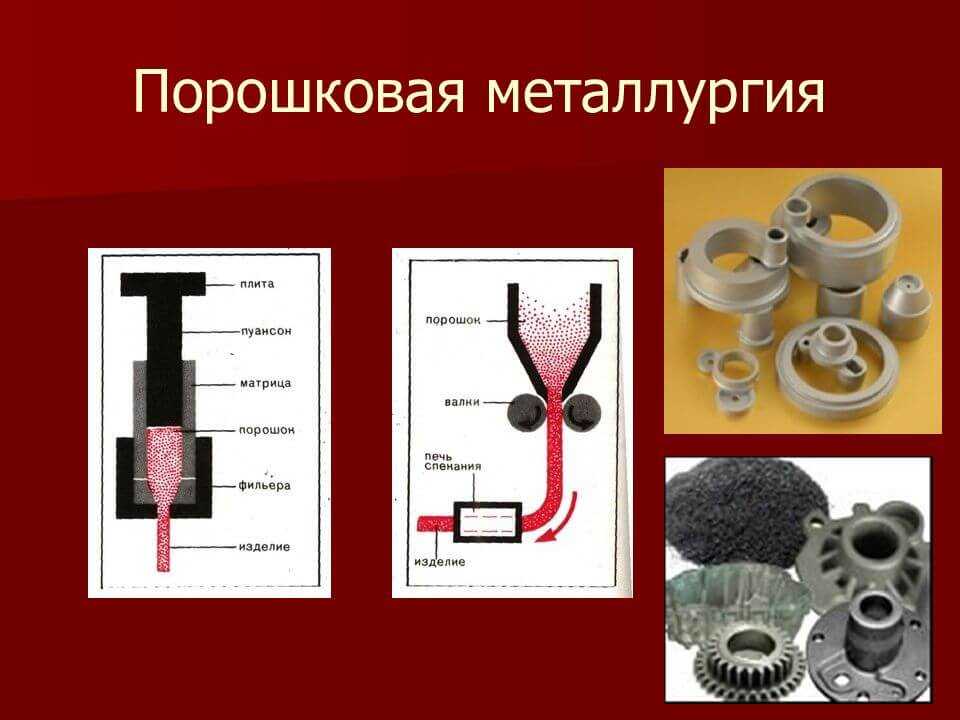 Порошковая покраска и её технология — википро: отраслевая энциклопедия. окна, двери, мебель