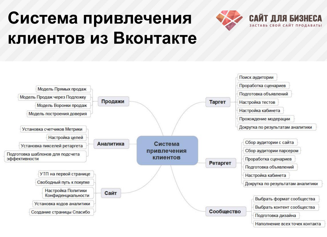 ᐉкак раскрутить автосервис: продвижение сто ● shaba
