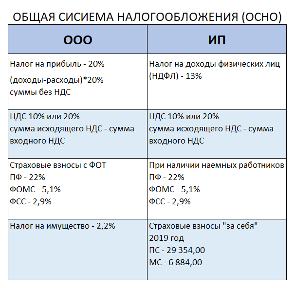 Нюансы исчисления ндс для хозяйствующих субъектов