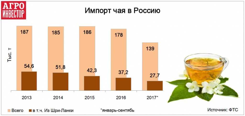 От ядерного реактора до кухонной техники. рассказываем, что производится в россии и востребовано в мире