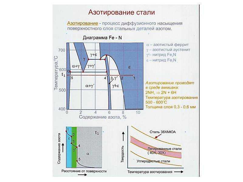 Лучшая технология ионно-плазменного азотирования | ionitech ltd.