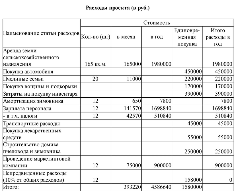 Бизнес на выращивании винограда (сентябрь 2023) — vipidei.com