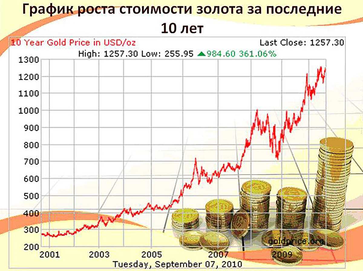 Итоги конференции "золото и технологии 2019"