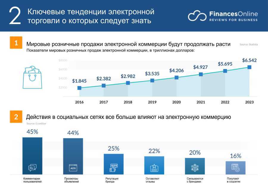 «шокирующие прогнозы» развития ритейла на ближайшие 5-7 лет