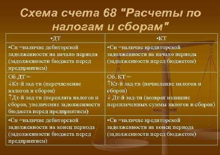 Бухгалтерский учет налога на прибыль в «1с:бухгалтерии 8» - бух.1с, сайт в помощь бухгалтеру