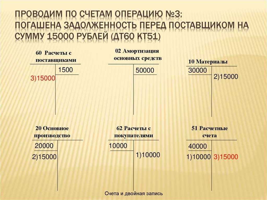 Прочие доходы и расходы. бухгалтерский и налоговый учет