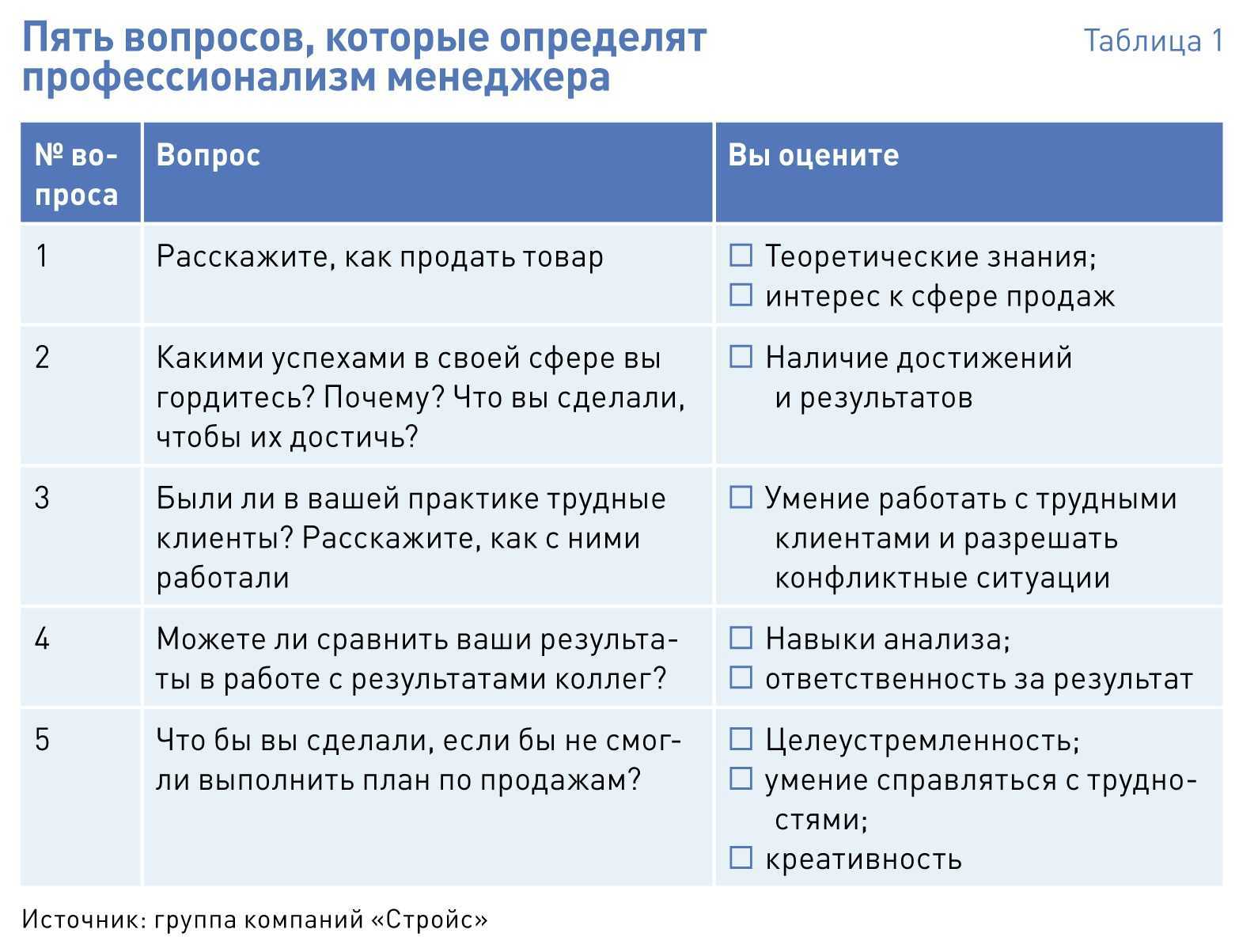 Определение и расчет коэффициента абсентеизма: формула и примеры значений Норматив значения Расчет на примере
