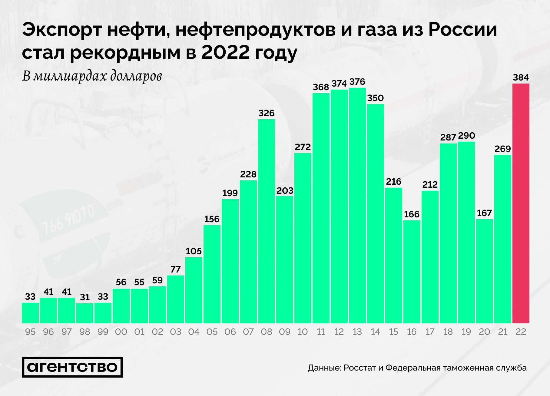 Маркетинг и логистика