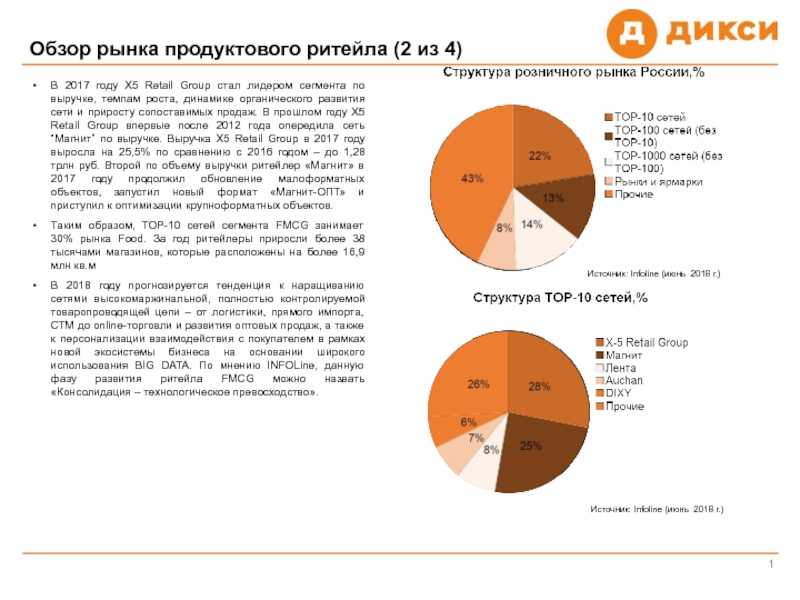 Миллиардер, а живет в провинции и ходит на митинги: про владельца 2000 магазинов dns — дмитрия андреева
