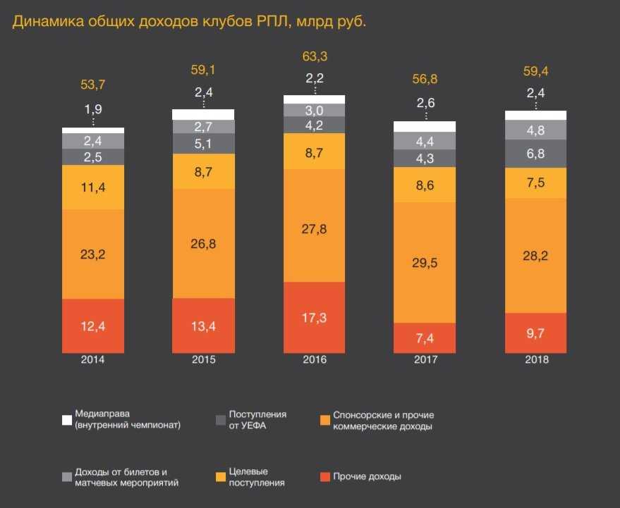 Последние трансферы зенита 2023