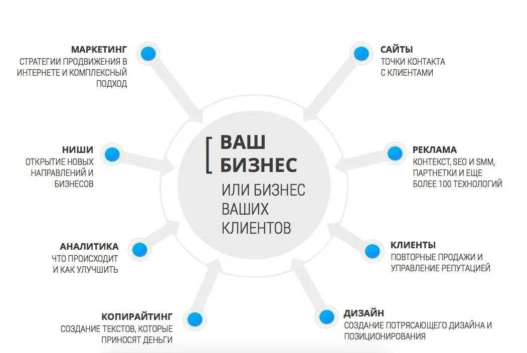 Как заработать в интернете на дому с минимальными вложениями: реально ли заработать на инвестициях с нуля | банки.ру