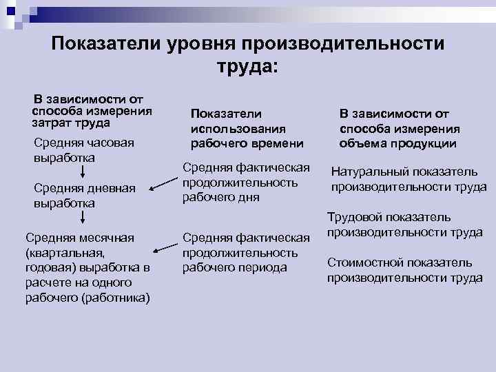 Производительность труда: формула расчета и анализ показателей