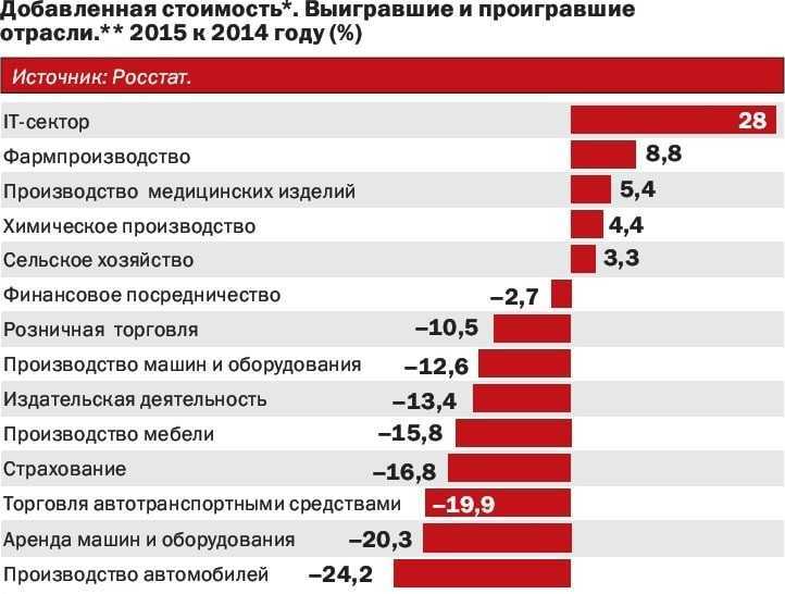 Топ 60 лучших бизнес идей на 2023 год