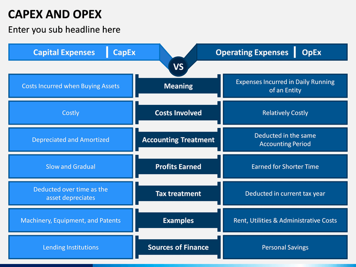 Capex и opex: что это простыми словами