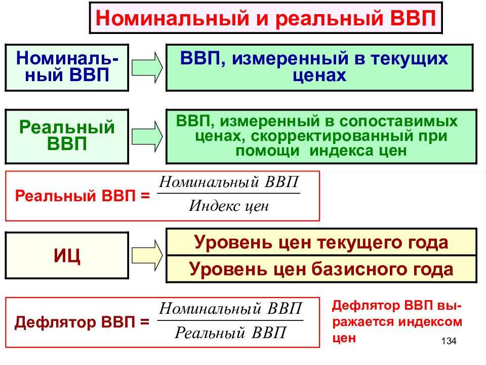 Номинальный ввп против реального ввп - разница и сравнение - жизнь - 2023