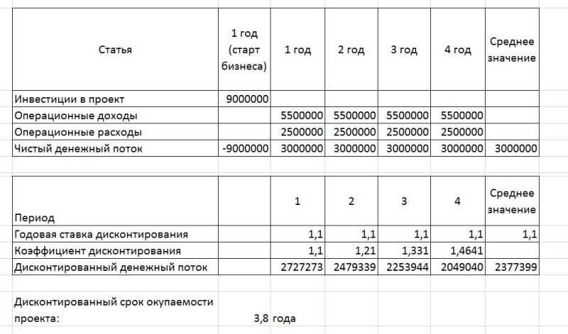 Бизнес-план по открытию детского кафе с игровой комнатой