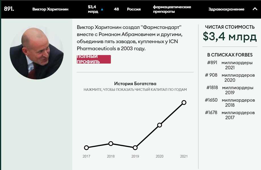 Миллиардер из россии владеет опаснейшим гоночным треком мира. зачем ему трасса? сколько стоила? - эф уан - блоги - sports.ru