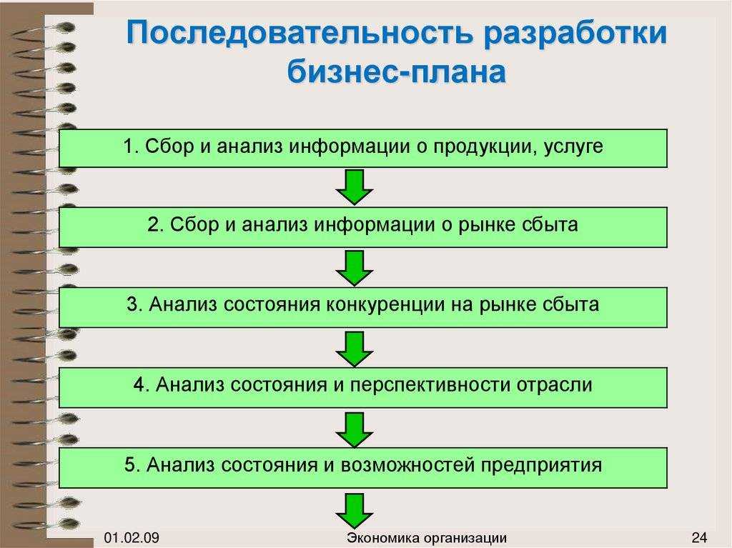 Пошаговая инструкция получения субсидии для предпринимателей