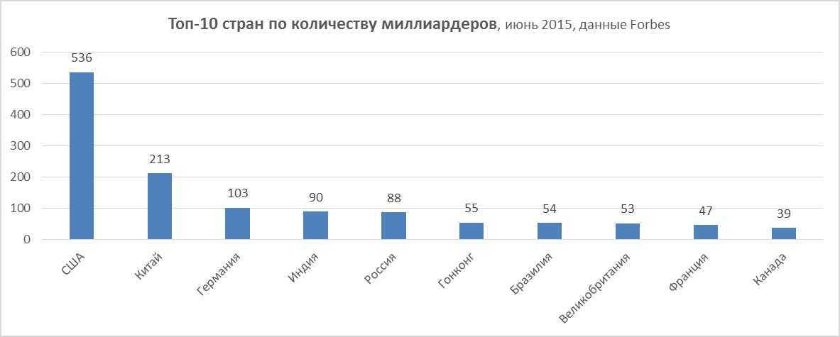 20 богатейших людей мира 2022 – рейтинг forbes