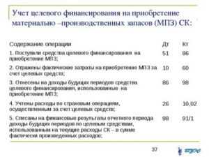 Счет 86 целевое финансирование: типовые проводки