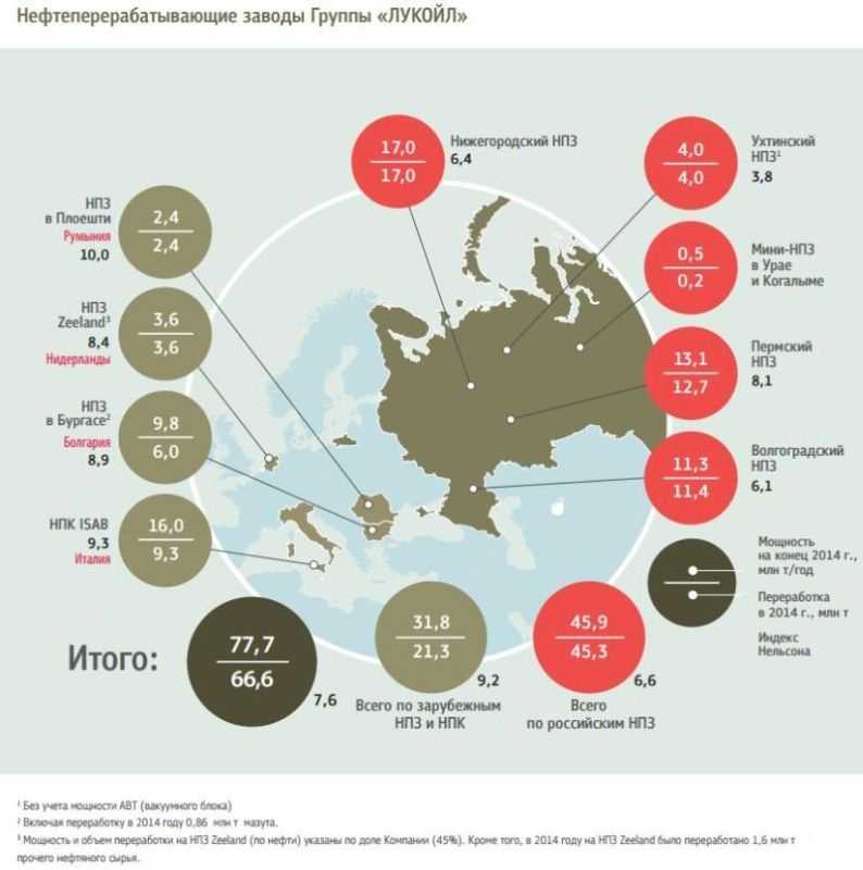 «газпром нефть» продемонстрировала устойчивый рост ключевых финансовых показателей по итогам 2018 года