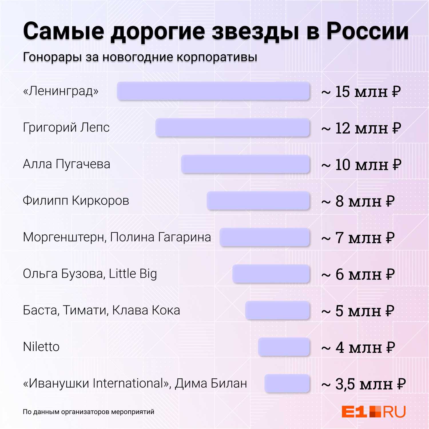 Какой бизнес есть у киркорова: чем занимается певец и продюсер
